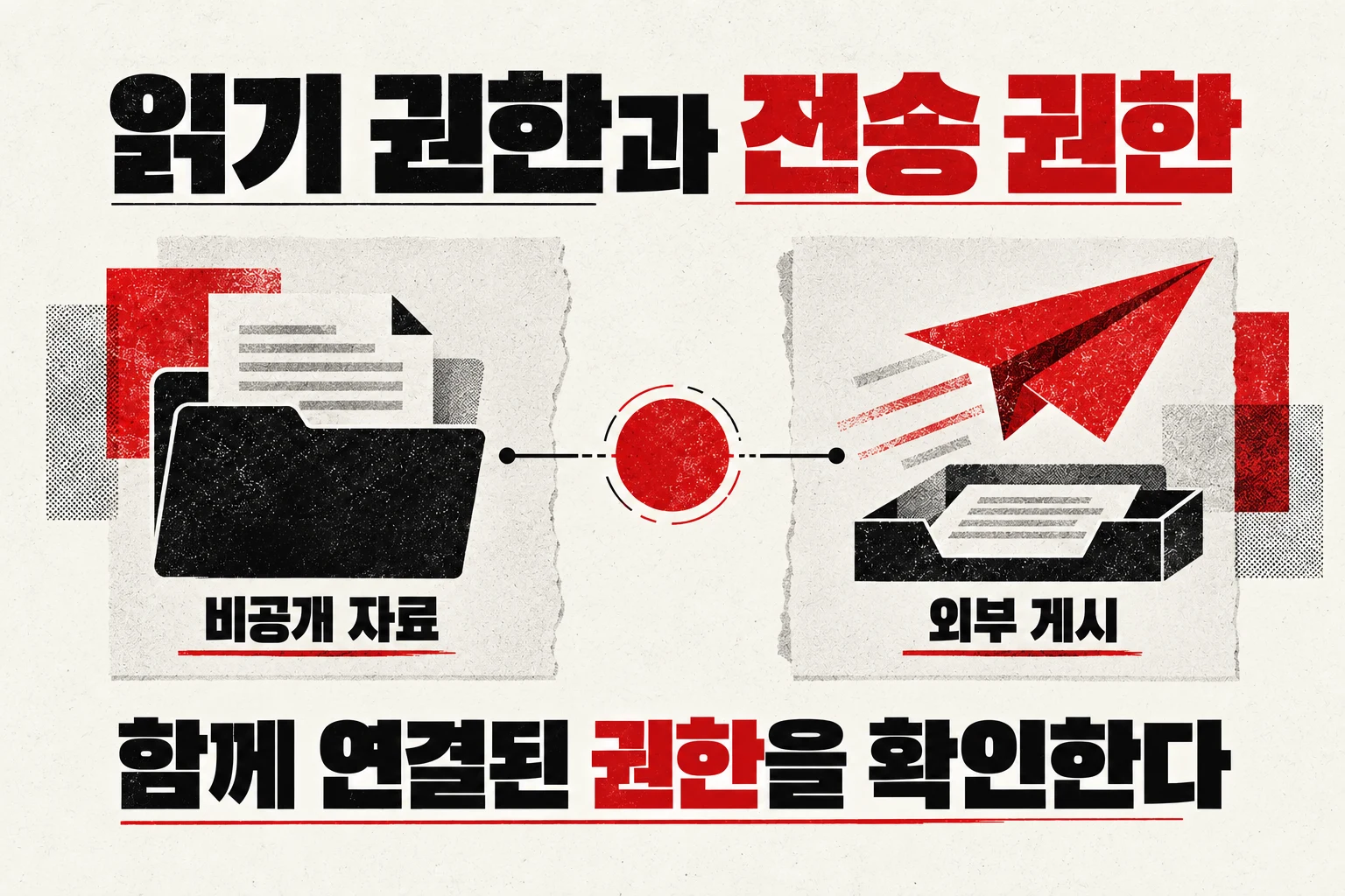 읽기 권한과 전송 권한 — 비공개 자료를 읽는 기능과 외부에 게시하는 기능의 조합을 살펴보자는 AI 생성 개념 이미지.