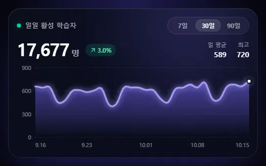 라이브 영역 차트 카드 미리보기